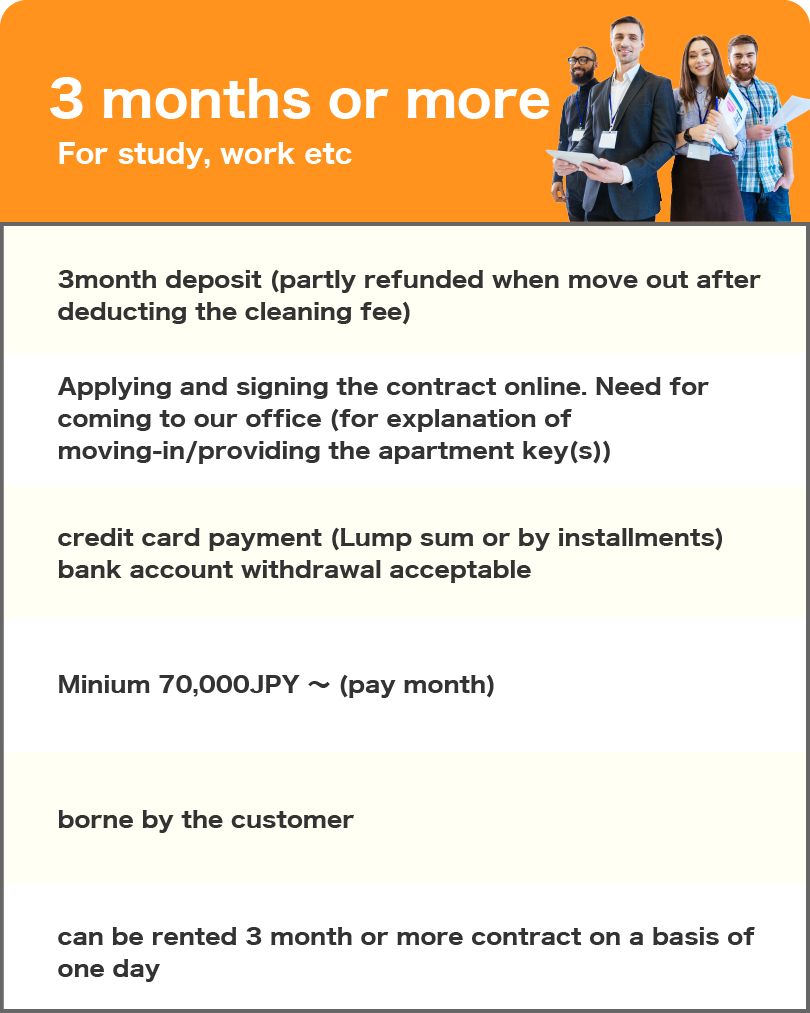 how to use furnished apartments